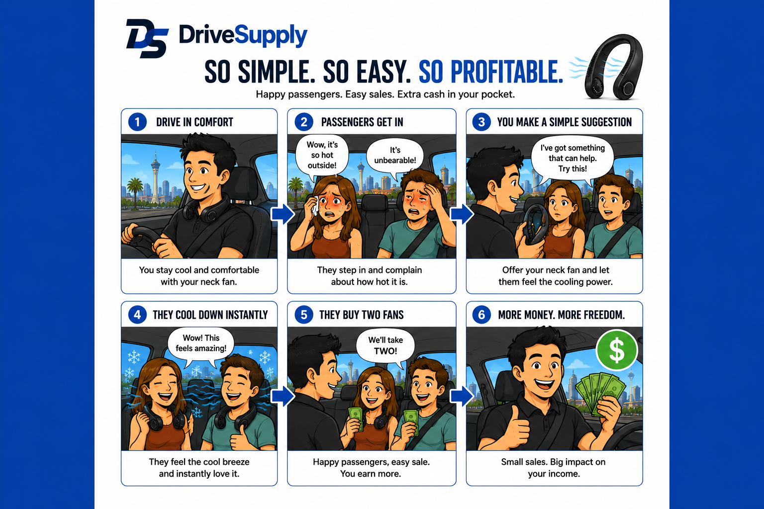 An infographic poster by DriveSupply titled 'SO SIMPLE. SO EASY.
